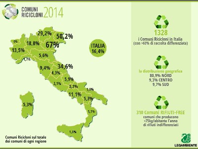 Infografica