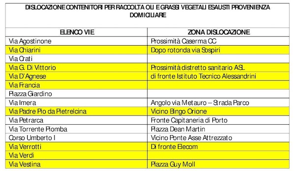 Tabella olii esausti