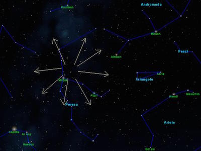 mappa zona cielo da tenere sotto controllo