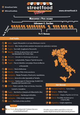 Streetfood Village Pescara