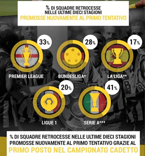 infografica Serie B
