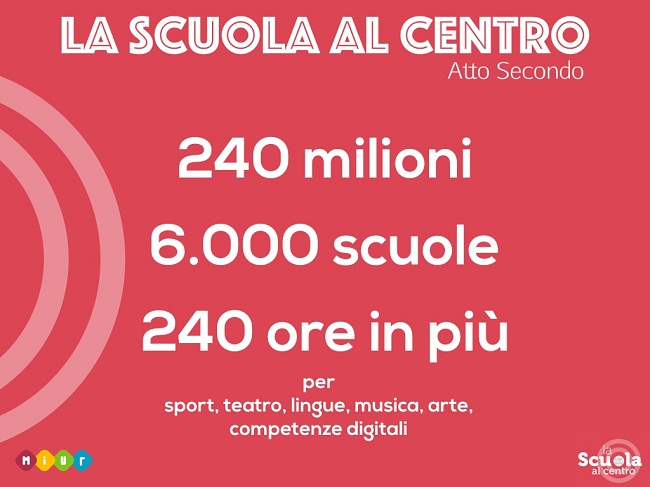 scuolalcentro_atto_secondo