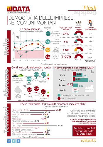 Nota Flash pubblicata da E-Data
