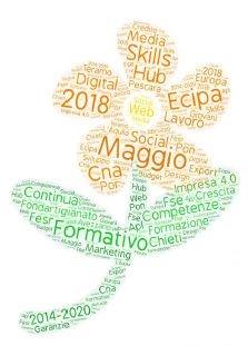 maggioformativo 2018 Cna Pescara