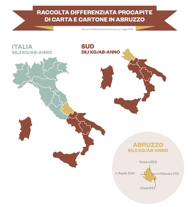 raccolta differenziata 2018
