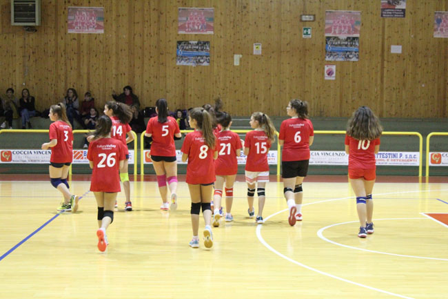 under14 futura volley teramo
