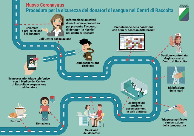 infografica donatori