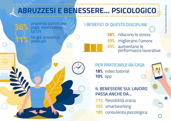 abruzzo benessere psicologico