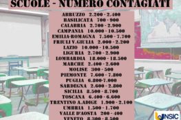 Tabella scuola_Unsic