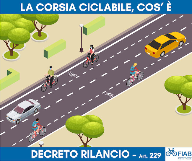 corsia ciclabile
