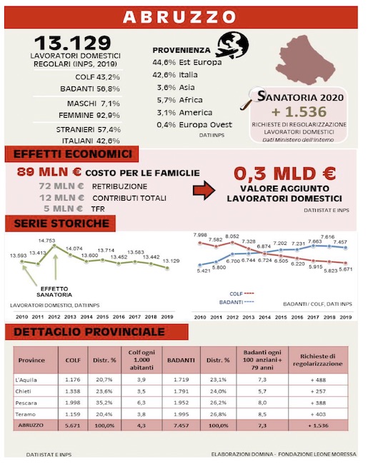 infografica lavoro domestico