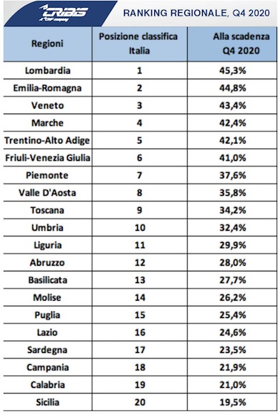 CRIBIS_RANKING REGIONALE