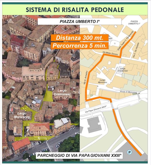sistema risalita pedonale chieti