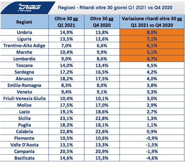 CRIBIS_REGIONI_RITARDI OLTRE 30 GIORNI