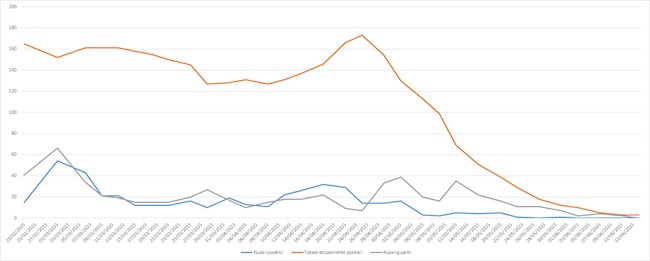 grafico 8-14 giugno 2021
