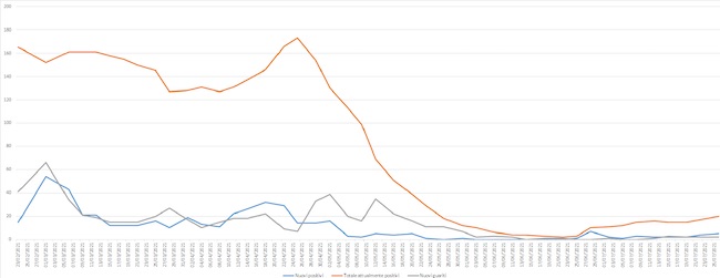 grafico 26 luglio 2021