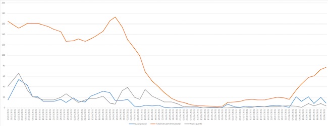 grafico covid 23 agosto 2021