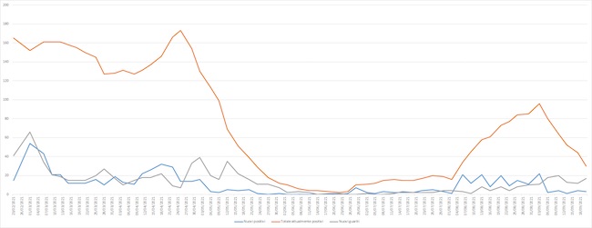 grafico 20 settembre 2021