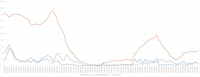 grafico 25-10-2021