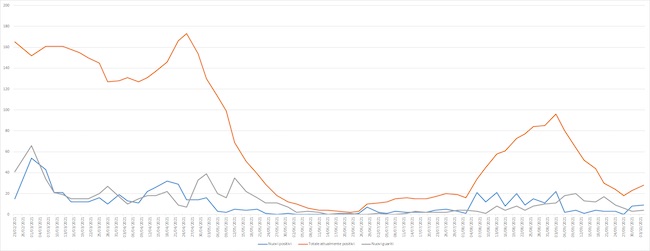 grafico 4 ottobre 2021
