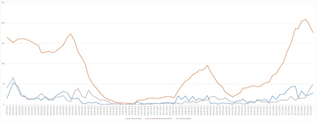 grafico 14 dicembre 2021