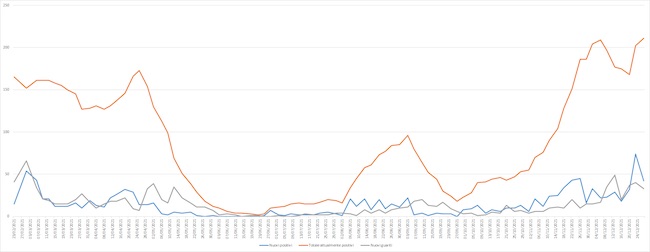 grafico al 27-12-2021