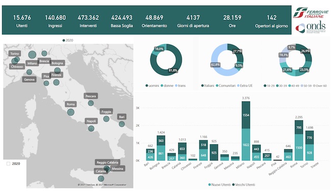 rapporto fs italiane