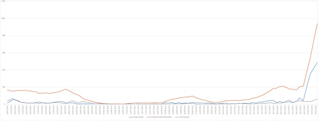 grafico 10 gennaio 2022