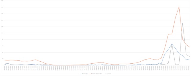 grafico 24-02-22