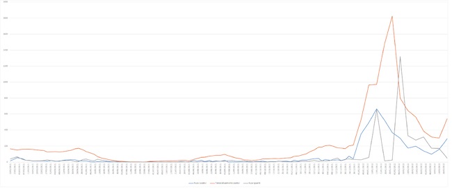 grafico covid 21-03-22