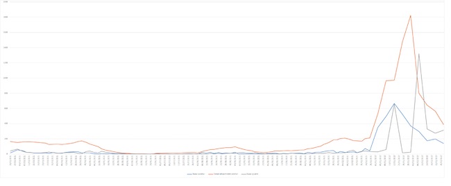 grafico giulianova 28 febbraio 2022