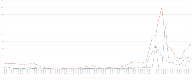 grafico covid 04-04-2022
