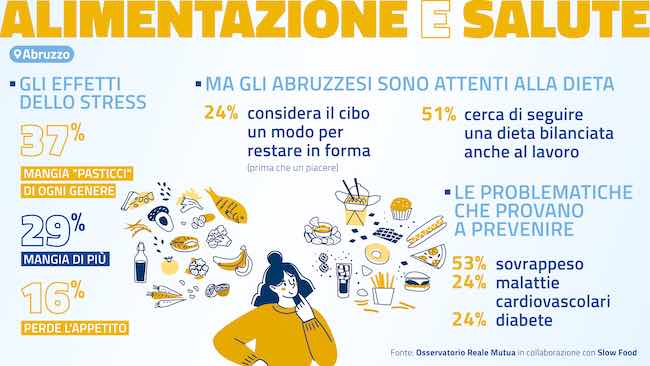 alimentazione salute abruzzo